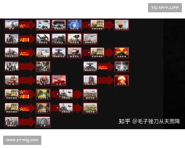 红警强攻:战术研究与实战技巧 红警强攻:战术研究与实战技巧