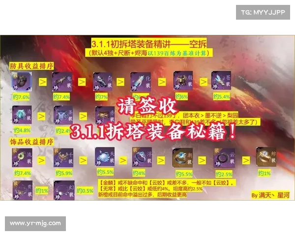 辐射之城:拆塔装备探秘 辐射之城:拆塔装备探秘