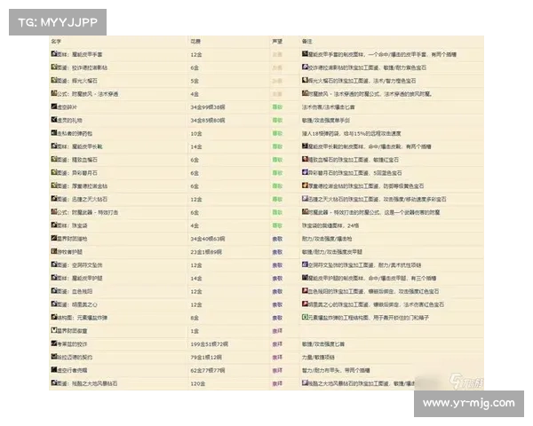 魔兽8.2声望任务攻略:快速刷声望的秘诀 魔兽8.2声望任务攻略:快速刷声望的秘诀